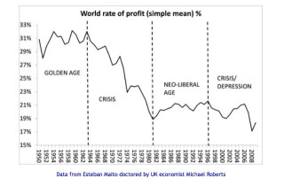 World-rate-of-profit.jpeg