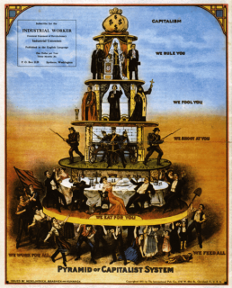 484px-Pyramid_of_Capitalist_System.png