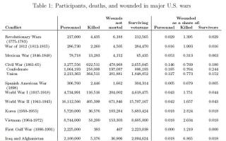 Major-US-Wars.JPG