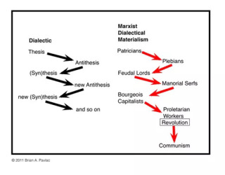 dialecticM.jpg