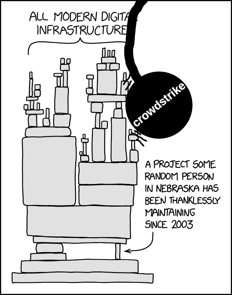 The xkcd infrastructure comic, but a wrecking ball labelled "crowdstrike" has hit the stack of infrastructure broadside.