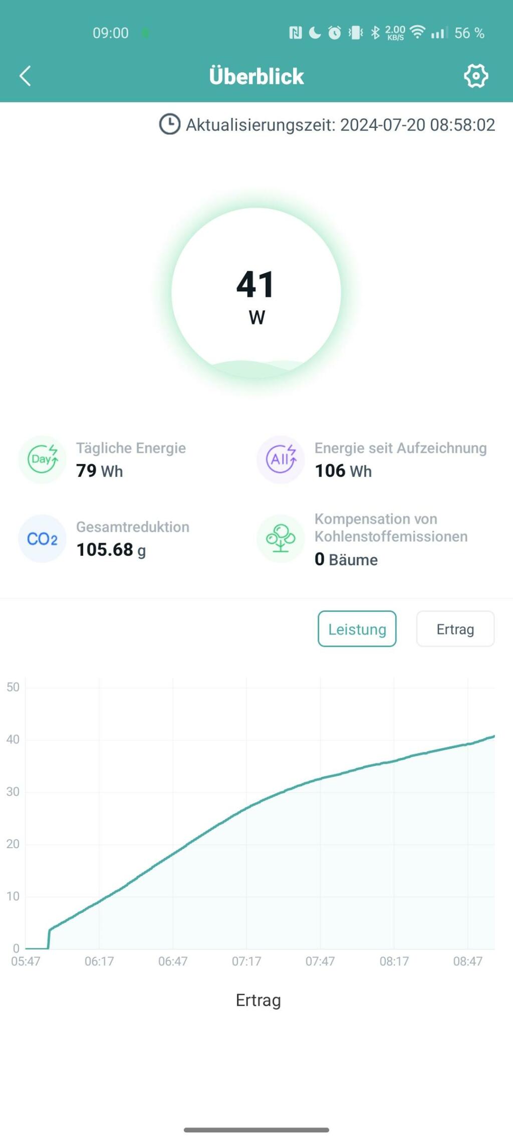 Überblick Seite meines Inverters. 41W werden produziert 