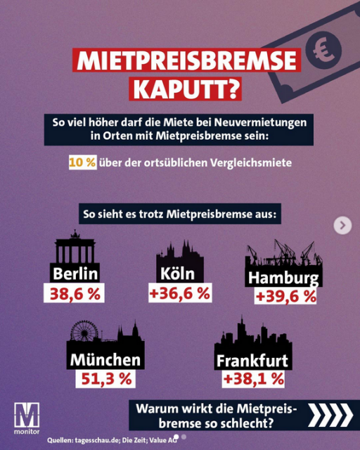 Bild: Mietpreisbremse kaputt? | Monitor Magazin