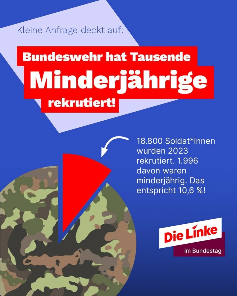 Eine Infografik mit der Überschrift „Kleine Anfrage deckt auf: Bundeswehr hat Tausende Minderjährige rekrutiert!” Der Text darunter sagt „18.800 Soldat:innen wurden 2023 rekrutiert. 1996 davon waren minderjährig. Das entspricht 10,6%!

Die Infografik wurde erstellt von der Die Linke Bundestagsgruppe.

Quelle:
https://www.instagram.com/p/C91-ugfMdSM/