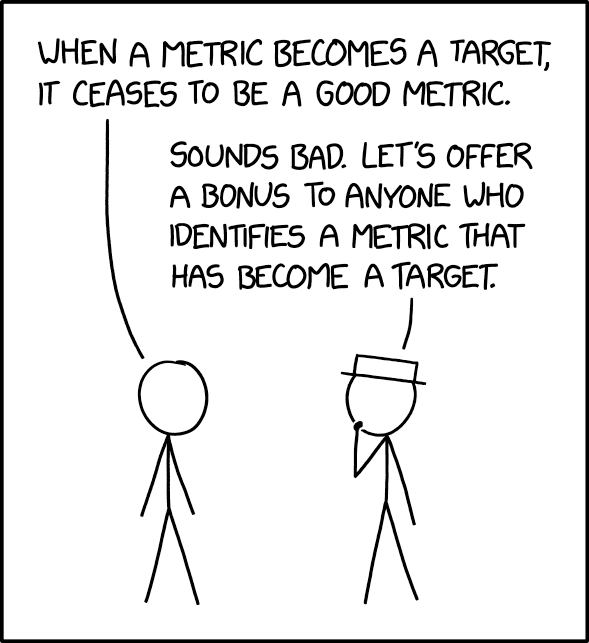 stick figure person: when a metric becomes a target, kt ceases to be a good metric

guy in a hat: sounds bad. let's offer a bonus to anyone who identifies a metric that has become a target.