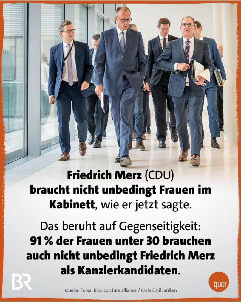 Bild mit mehreren Politikern, zuforderst Merz, in Anzügen durch einen Flur mit Fensterfront gehend.
Darunter der Text:

Friedrich Merz (CDU) braucht nicht unbedingt Frauen im Kabinett, wie er jetzt sagte. 

Das beruht auf Gegenseitigkeit: 91 % der Frauen unter 30 brauchen auch nicht unbedingt Friedrich Merz als Kanzlerkandidaten. 
quer 
Quelle: Forsa, Bild: cpicture alliance / Chris Emil Janßen 

