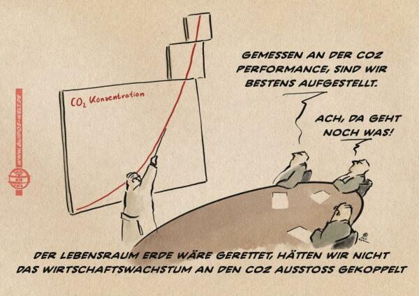 Illustration einer Chefetage in der neben einem runden Tisch mit Herren inngrauen Anzügen ein Mensch in Laborkittel Charts vorstellt. Die Charts zeigen eine derart ansteigende Kurve, das die Fläche oben rechts zweimal erweitert werden musste. Der Chart ist mit CO2 Konzentration beschriftet. Der eine Herr im Anzug sagt: Gemessen an der CO2 Performance sind wir bestens aufgestellt. Der andere erwidert: Ach, da geht noch was. Textzeile: Der Lebensraum Erde wäre gerettet, hätten wir nicht das Wirtschaftswachstum an den CO2 Ausstoss gekoppelt