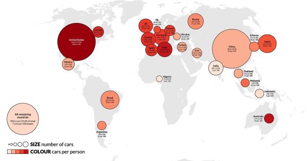 United States 263m (19.50) 80 per 100

Mexico 27m(250 22 per 100

Brazil 62m (4.630 30 per 100

All remaining countries 181m cars (13.6% of total) 7 cars per 100 people

SIZE number of cars

COLOUR cars per person

UK 2.7 54 100

France 30m (247 SPper 100

Germany 55 per 300

Italy

Spain 77 50 per 100

Poland

2

Ukraine 20 per 100

Turkey 17m (1.3%

Iran (10m (1.3%) 21 per 100

Nigeria 7m 10.5%) 4 per 100

Russia 4513.30 31 per 100

S Korea 17m (1.30 34 per 100

China 281m (21%) 20 per 100

Japan all per 100 Japan

India 39m (2.9%) 3 per 100

Thailand 15m (1.190) 21 per 100

Malaysia 13m (1%) 42 per 100

Indonesia 14m (1%) 5 per 100

Australia 37m 11.3 70 per 100